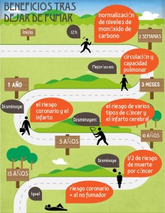 beneficios de dejar de fumar