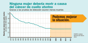 prevención del cáncer de cuello de útero tasa de superviviencia