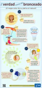 Infografía explicando la verdad sobre el bronceado