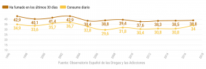 estadistica fumadores españa