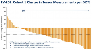 Cambios en la medida del tumor